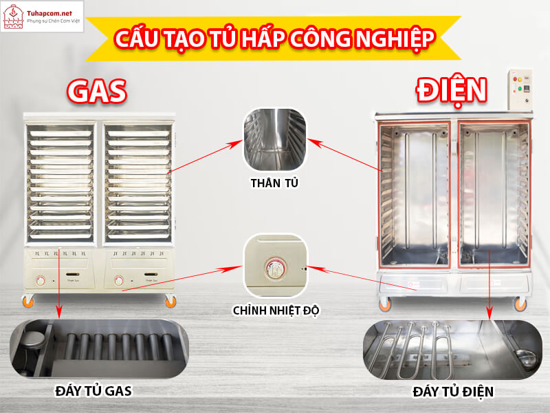 cau-tao-tu-hap-cong-nghiep